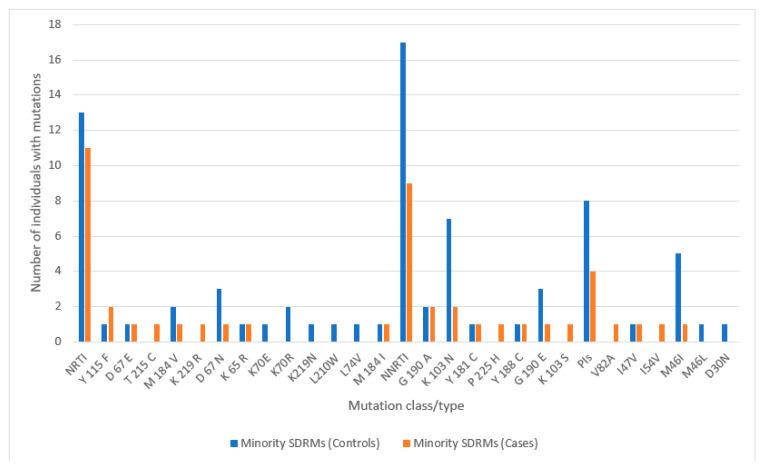 https://cdn.ncbi.nlm.nih.gov/pmc/blobs/35ad/11437406/9895950ab33b/viruses-16-01454-g007.jpg