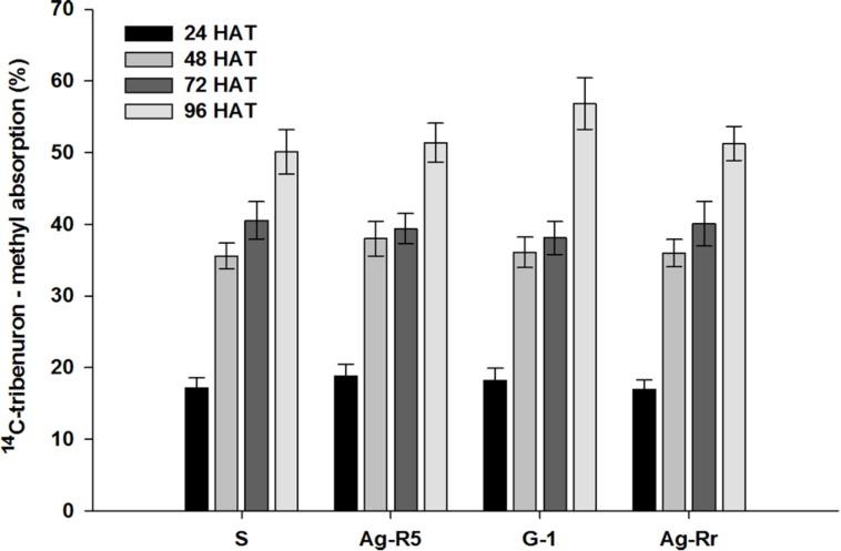 https://cdn.ncbi.nlm.nih.gov/pmc/blobs/35b0/4761845/b9b2764bb2d5/fpls-07-00169-g002.jpg