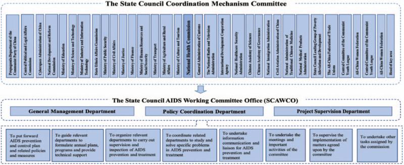 https://cdn.ncbi.nlm.nih.gov/pmc/blobs/35b0/8667973/cf24fa47e2fd/cm9-134-2799-g003.jpg