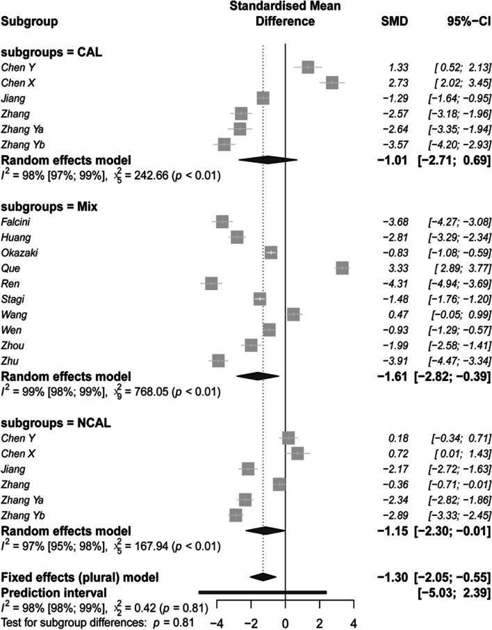 https://cdn.ncbi.nlm.nih.gov/pmc/blobs/35b1/11057174/717983ce8ddf/12887_2024_4768_Fig2_HTML.jpg