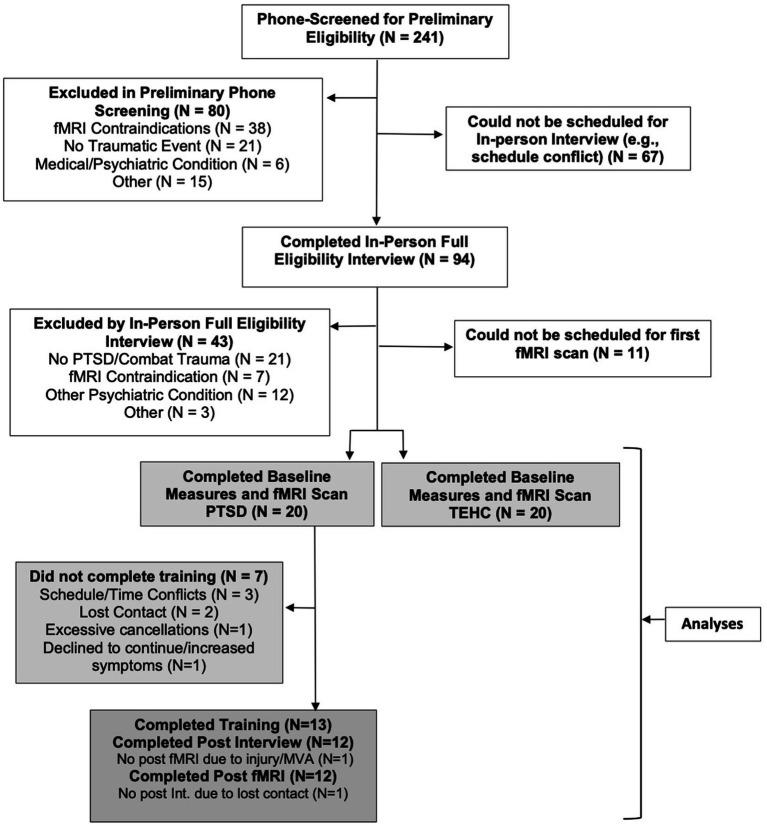 https://cdn.ncbi.nlm.nih.gov/pmc/blobs/35b1/11192197/da29f91101bf/fpsyg-15-1270424-g001.jpg
