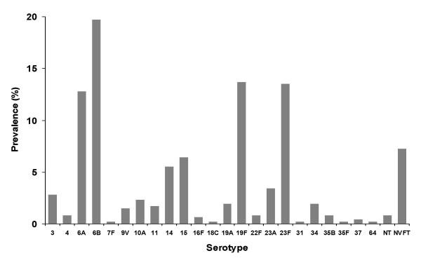 https://cdn.ncbi.nlm.nih.gov/pmc/blobs/35b2/2020463/51dc6b70a039/1476-0711-6-7-3.jpg