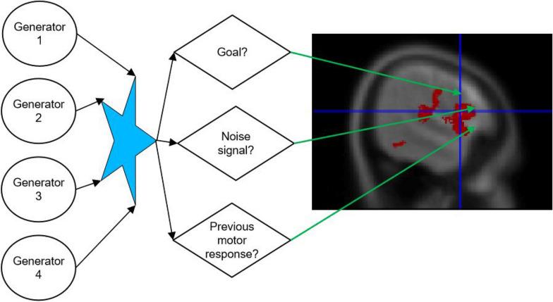 https://cdn.ncbi.nlm.nih.gov/pmc/blobs/35b3/7982371/67eaf0f8b67d/40708_2021_124_Fig6_HTML.jpg