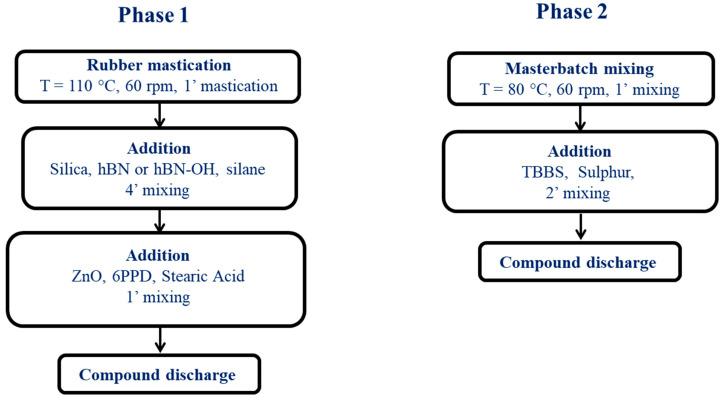 https://cdn.ncbi.nlm.nih.gov/pmc/blobs/35b4/10780802/0c61cbd53f28/nanomaterials-14-00030-g001.jpg