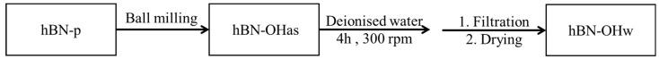 https://cdn.ncbi.nlm.nih.gov/pmc/blobs/35b4/10780802/2f8c0e0364e0/nanomaterials-14-00030-g002.jpg