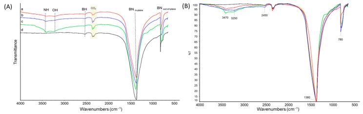 https://cdn.ncbi.nlm.nih.gov/pmc/blobs/35b4/10780802/acaf870d1462/nanomaterials-14-00030-g003.jpg