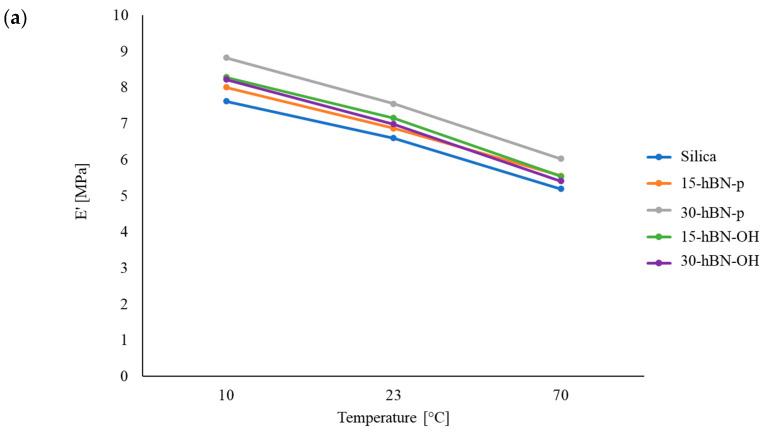 https://cdn.ncbi.nlm.nih.gov/pmc/blobs/35b4/10780802/bba4a45810c5/nanomaterials-14-00030-g013a.jpg