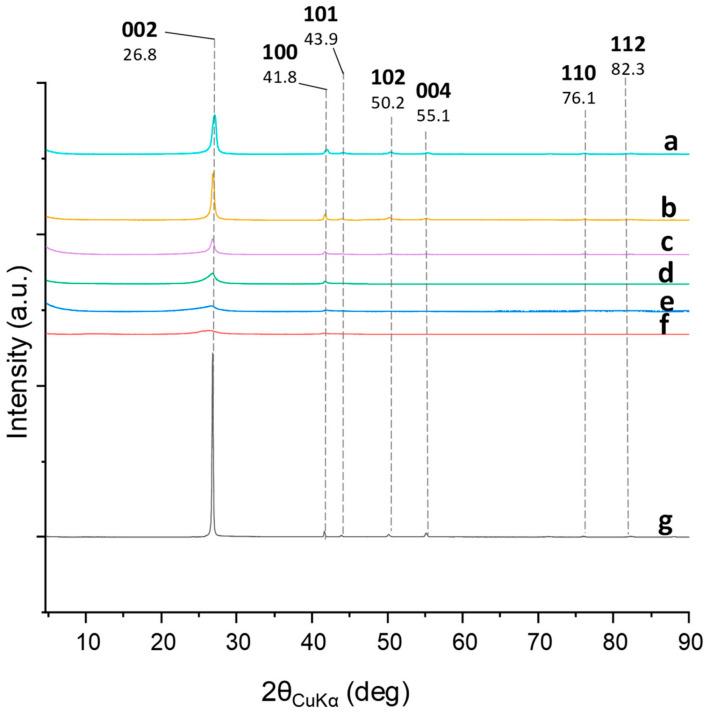 https://cdn.ncbi.nlm.nih.gov/pmc/blobs/35b4/10780802/d5a29f835e56/nanomaterials-14-00030-g005.jpg