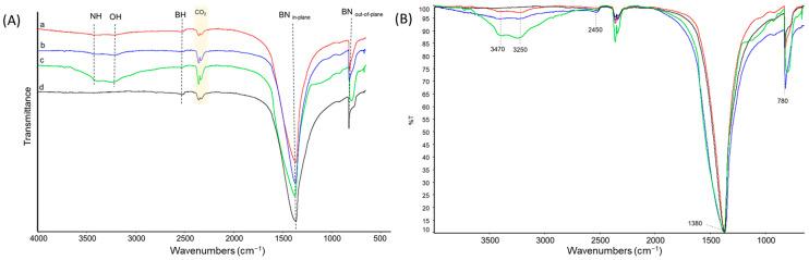 https://cdn.ncbi.nlm.nih.gov/pmc/blobs/35b4/10780802/ee66b4986415/nanomaterials-14-00030-g004.jpg