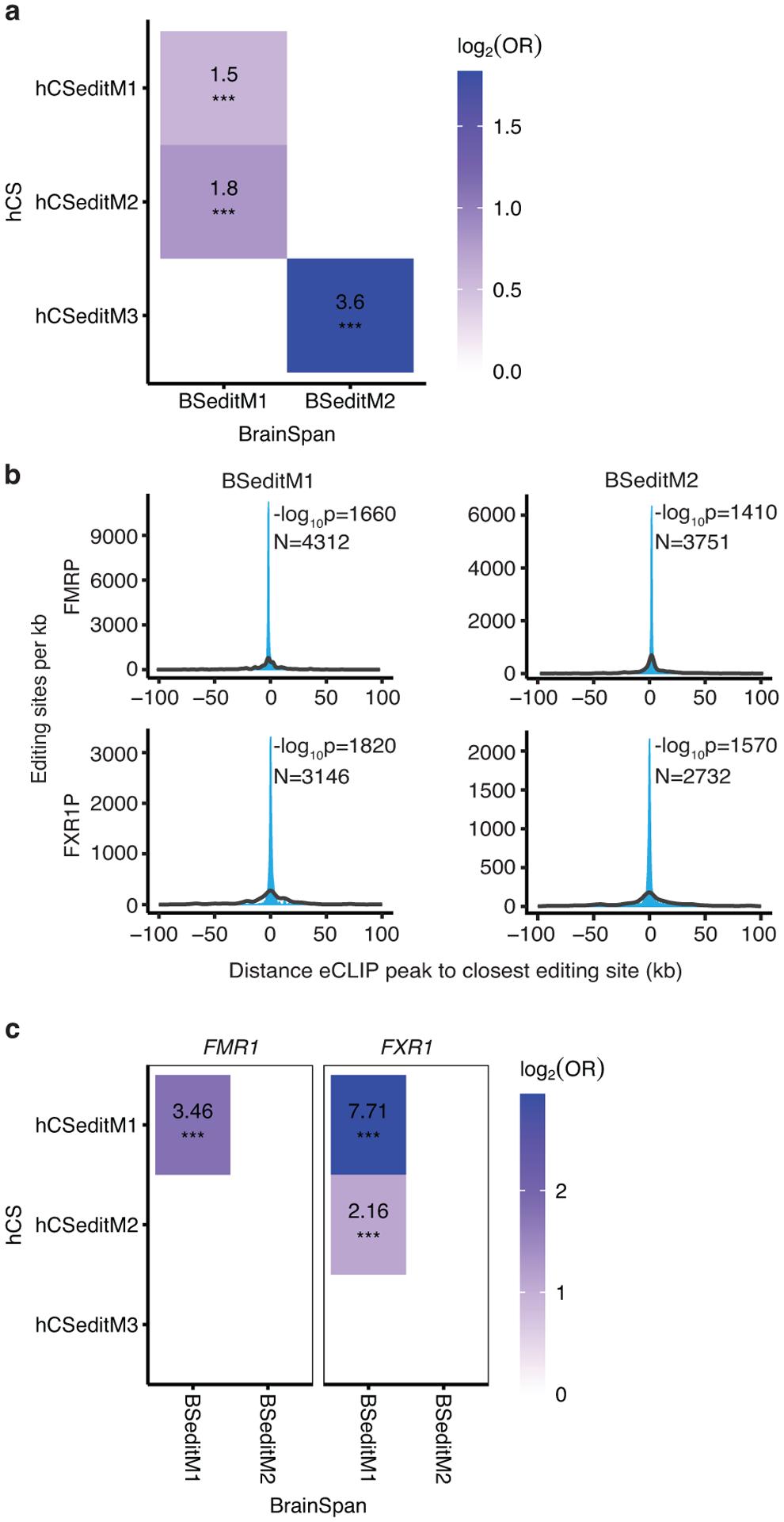 https://cdn.ncbi.nlm.nih.gov/pmc/blobs/35b6/8109149/719c95286ccb/nihms-1662702-f0011.jpg