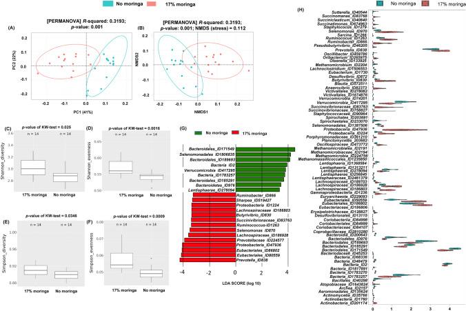 https://cdn.ncbi.nlm.nih.gov/pmc/blobs/35b7/11319387/d760fef6e36b/253_2024_13265_Fig1_HTML.jpg