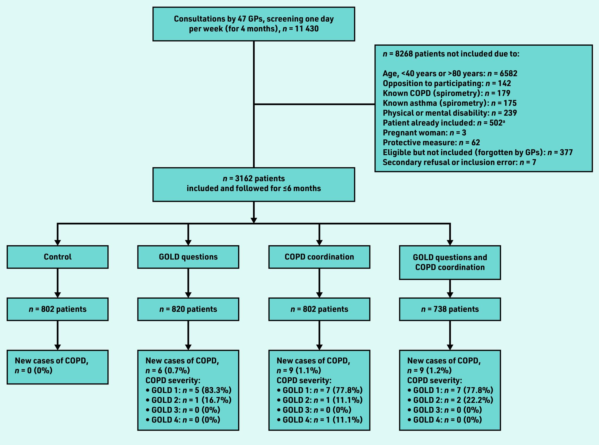 https://cdn.ncbi.nlm.nih.gov/pmc/blobs/35b8/10688938/970df4579485/bjgpdec-2023-73-737-e876-3.jpg