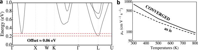 https://cdn.ncbi.nlm.nih.gov/pmc/blobs/35b8/8187731/6c519d8d8c98/41467_2021_23839_Fig6_HTML.jpg