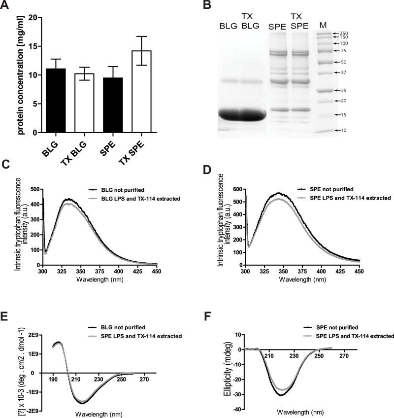 https://cdn.ncbi.nlm.nih.gov/pmc/blobs/35ba/5371287/d39b0d52cbb3/pone.0173778.g003.jpg