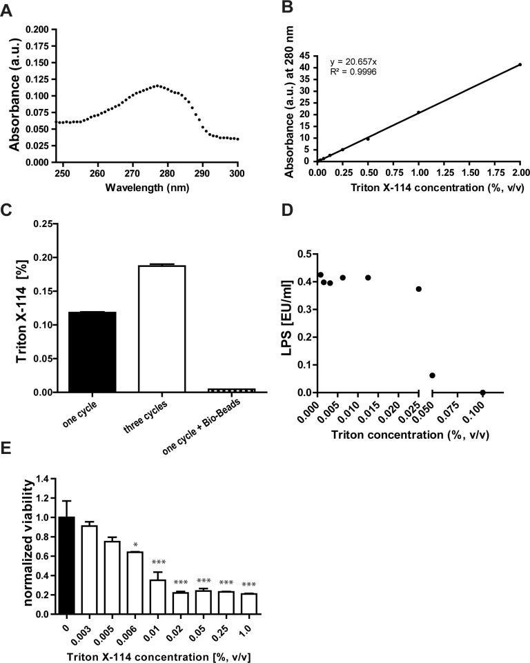 https://cdn.ncbi.nlm.nih.gov/pmc/blobs/35ba/5371287/e9638facdde3/pone.0173778.g001.jpg