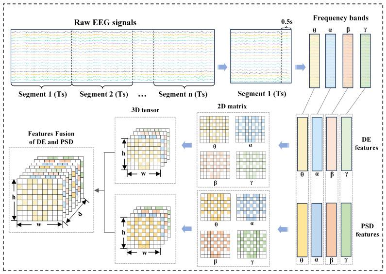 https://cdn.ncbi.nlm.nih.gov/pmc/blobs/35bd/12349021/e0f98abc90bc/sensors-25-04819-g003.jpg