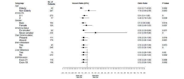 https://cdn.ncbi.nlm.nih.gov/pmc/blobs/35be/5519810/c326fa621364/esmoopen-2017-000168f03.jpg