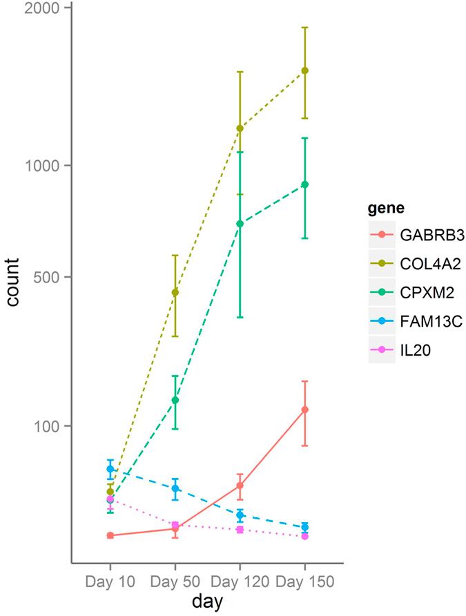 https://cdn.ncbi.nlm.nih.gov/pmc/blobs/35c0/4683406/5d178f6f3d91/srep18399-f4.jpg