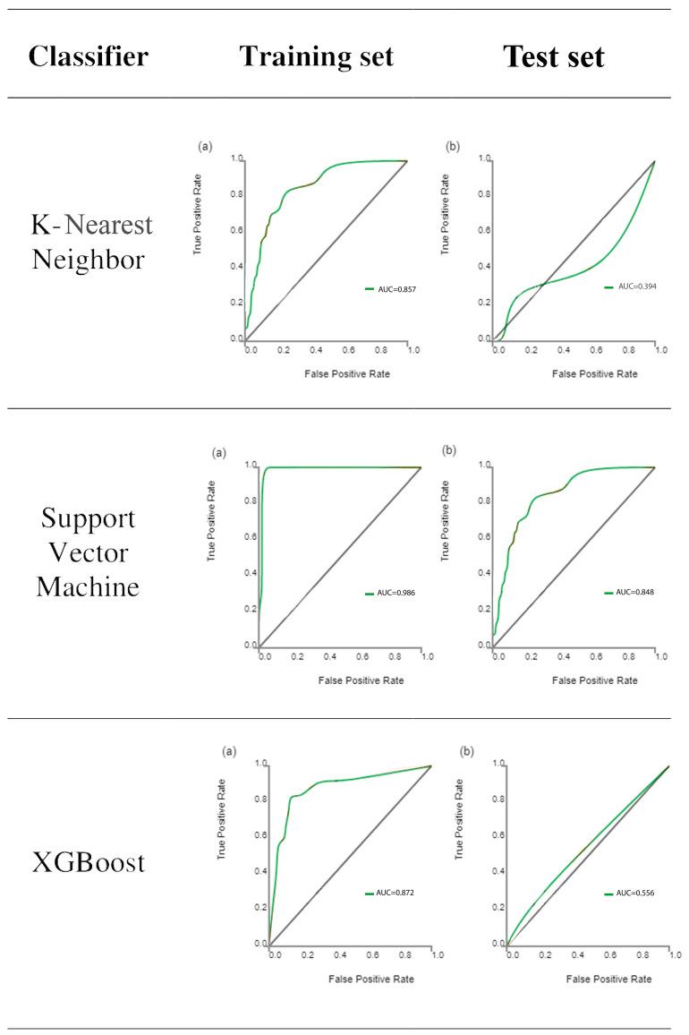 https://cdn.ncbi.nlm.nih.gov/pmc/blobs/35c1/11172325/514c1e358b2a/diagnostics-14-01158-g003a.jpg