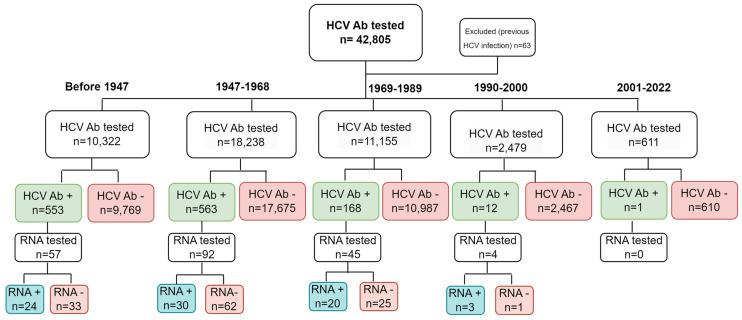 https://cdn.ncbi.nlm.nih.gov/pmc/blobs/35c1/11767571/803d92059ea7/microorganisms-13-00129-g001.jpg