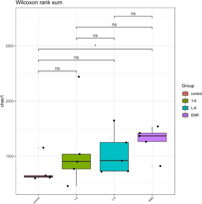 https://cdn.ncbi.nlm.nih.gov/pmc/blobs/35c3/8558516/11e6d6261280/fmicb-12-773076-g011.jpg