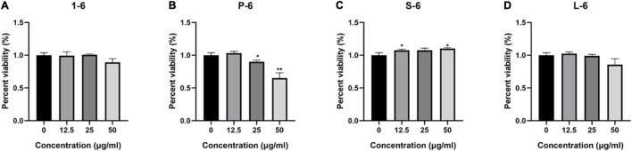 https://cdn.ncbi.nlm.nih.gov/pmc/blobs/35c3/8558516/f3bd99b0077c/fmicb-12-773076-g010.jpg