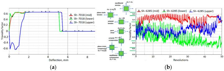 https://cdn.ncbi.nlm.nih.gov/pmc/blobs/35c3/8838328/2e5396efd250/materials-15-01024-g016.jpg
