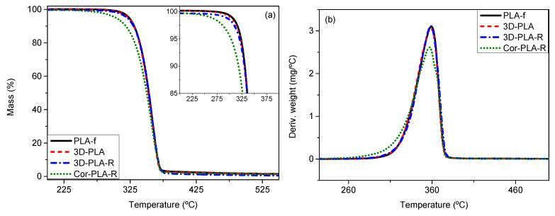 https://cdn.ncbi.nlm.nih.gov/pmc/blobs/35c4/8069463/2cd7a3e1b34c/polymers-13-01247-g008.jpg