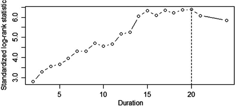 https://cdn.ncbi.nlm.nih.gov/pmc/blobs/35c7/8532334/7423d4cfa4f4/12883_2021_2438_Fig1_HTML.jpg
