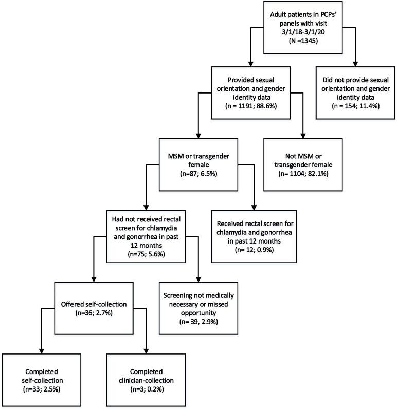 https://cdn.ncbi.nlm.nih.gov/pmc/blobs/35c7/8591941/402ba96e0b1b/40814_2021_928_Fig1_HTML.jpg