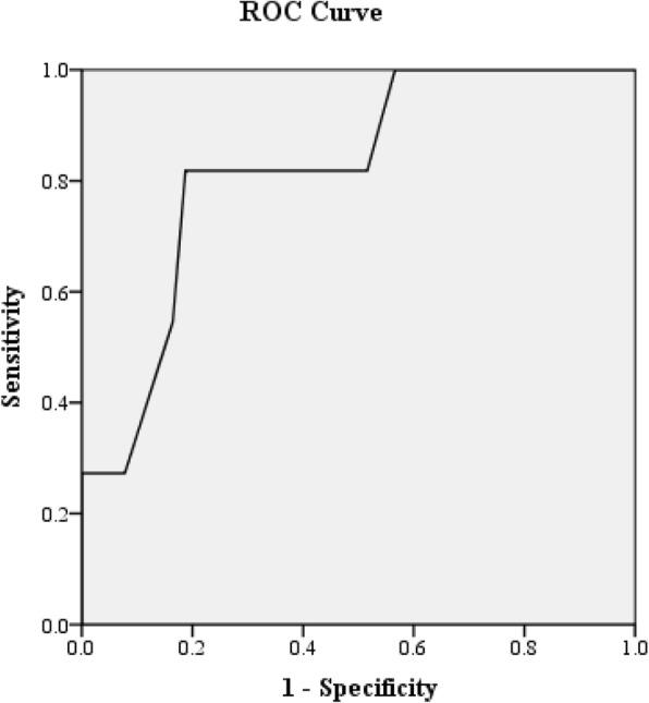 https://cdn.ncbi.nlm.nih.gov/pmc/blobs/35c8/8555288/f217b8f72c8f/12889_2021_11979_Fig1_HTML.jpg