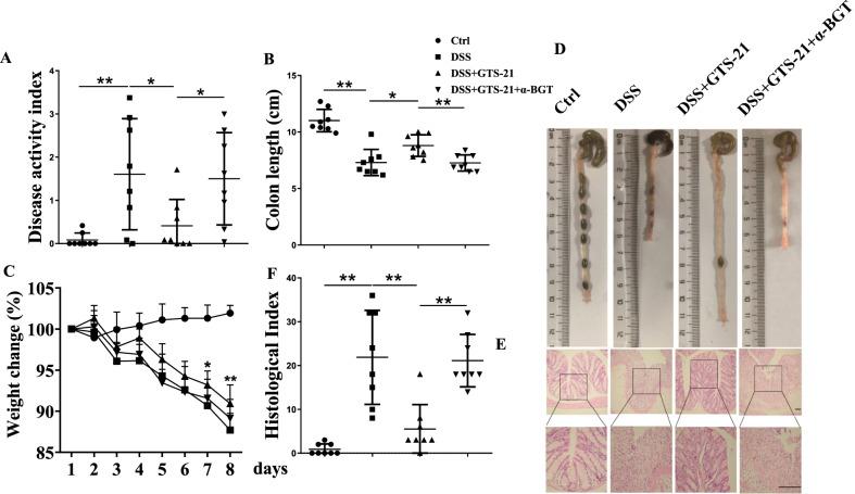https://cdn.ncbi.nlm.nih.gov/pmc/blobs/35c8/9164421/655f5a3fe093/10020_2022_485_Fig1_HTML.jpg