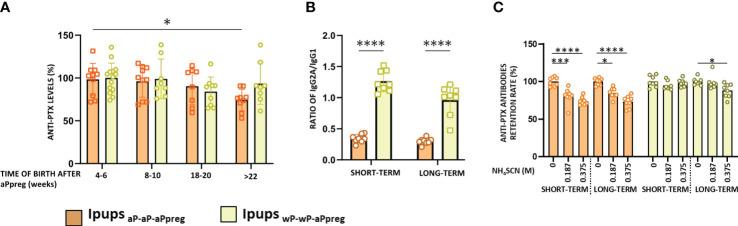 https://cdn.ncbi.nlm.nih.gov/pmc/blobs/35ca/10330814/4b6ddab1f142/fimmu-14-1192119-g002.jpg