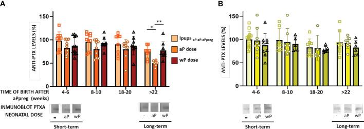 https://cdn.ncbi.nlm.nih.gov/pmc/blobs/35ca/10330814/5e4864e05d2f/fimmu-14-1192119-g004.jpg