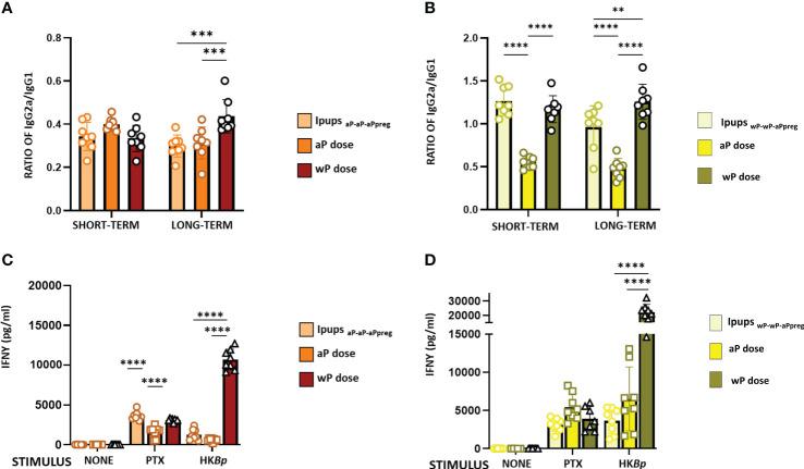 https://cdn.ncbi.nlm.nih.gov/pmc/blobs/35ca/10330814/b5e2080042da/fimmu-14-1192119-g005.jpg