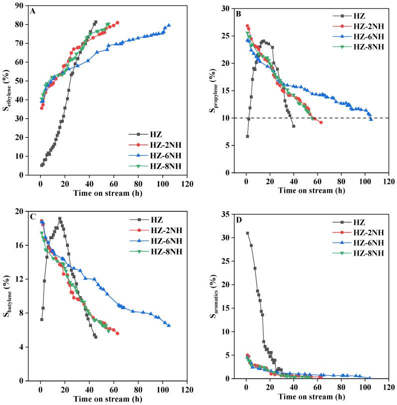 https://cdn.ncbi.nlm.nih.gov/pmc/blobs/35cb/11478267/657788ffb315/nanomaterials-14-01558-g004.jpg