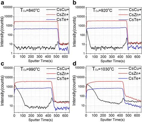 https://cdn.ncbi.nlm.nih.gov/pmc/blobs/35cb/5126038/8b9c6574be4d/11671_2016_1741_Fig4_HTML.jpg