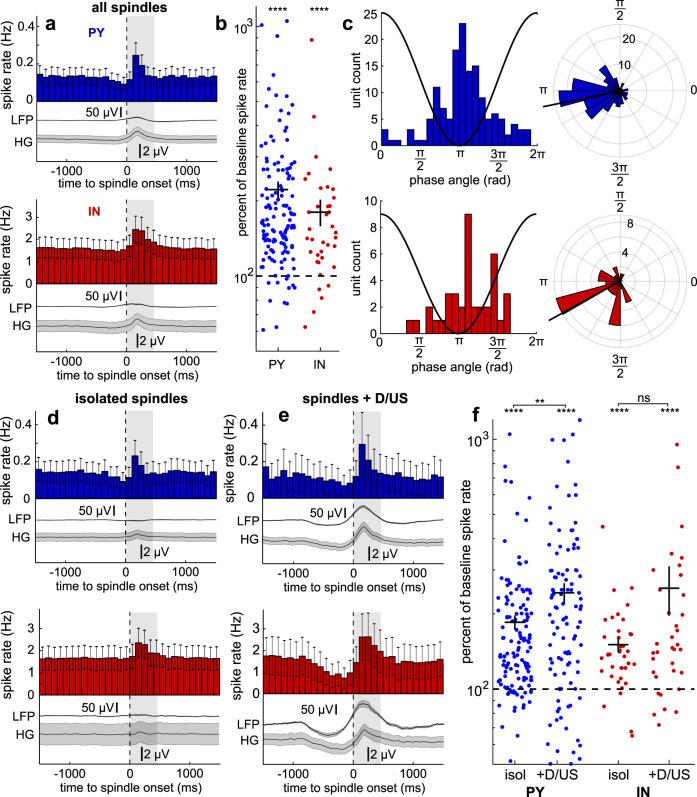 https://cdn.ncbi.nlm.nih.gov/pmc/blobs/35cd/7884835/82a8c9fe46b2/41467_2021_21298_Fig2_HTML.jpg