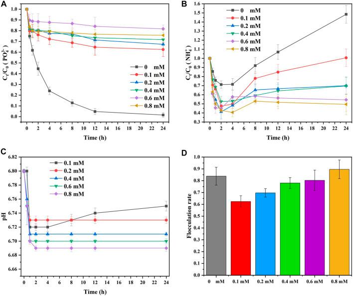 https://cdn.ncbi.nlm.nih.gov/pmc/blobs/35ce/9895107/04b3ca82908b/fbioe-11-1109265-g008.jpg
