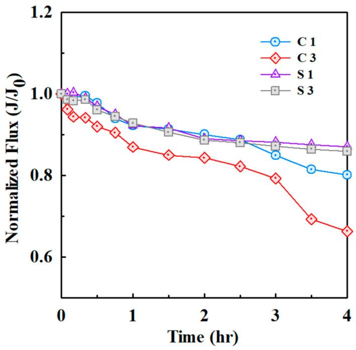 https://cdn.ncbi.nlm.nih.gov/pmc/blobs/35cf/11767035/6e9bd45ff989/membranes-15-00035-g007.jpg