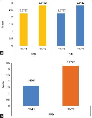 https://cdn.ncbi.nlm.nih.gov/pmc/blobs/35d0/12043211/019ecc95ca34/JISP-28-664-g016.jpg