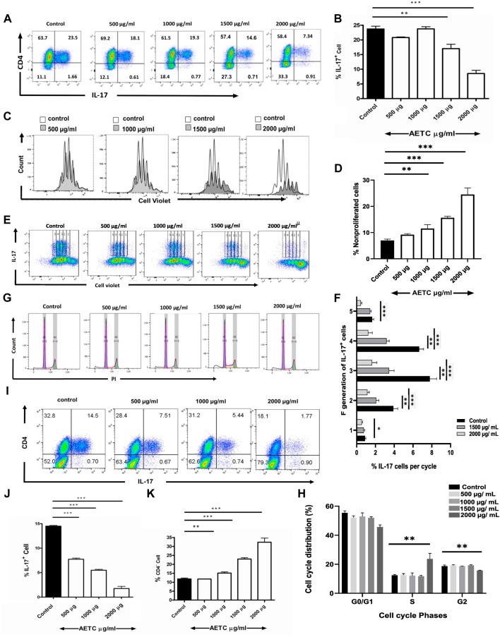 https://cdn.ncbi.nlm.nih.gov/pmc/blobs/35d0/9868420/43d16688d034/fphar-13-1056677-g002.jpg