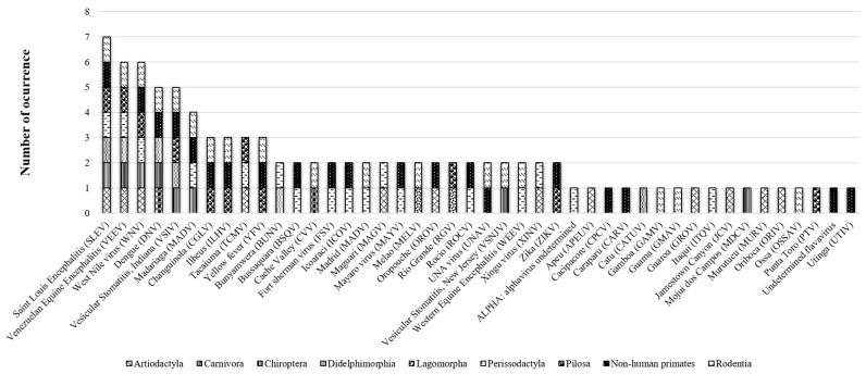 https://cdn.ncbi.nlm.nih.gov/pmc/blobs/35d0/9962704/c2484b508b48/viruses-15-00417-g005.jpg