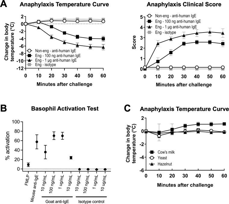 https://cdn.ncbi.nlm.nih.gov/pmc/blobs/35d1/12414937/031ada209972/fimmu-16-1628194-g004.jpg