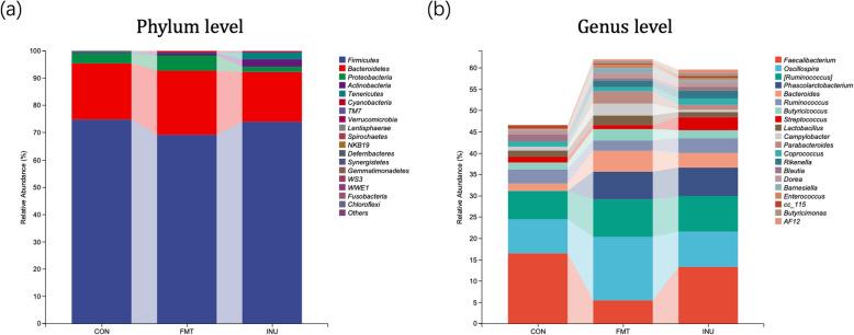 https://cdn.ncbi.nlm.nih.gov/pmc/blobs/35d3/11998286/2104c1114dde/40168_2025_2084_Fig6_HTML.jpg