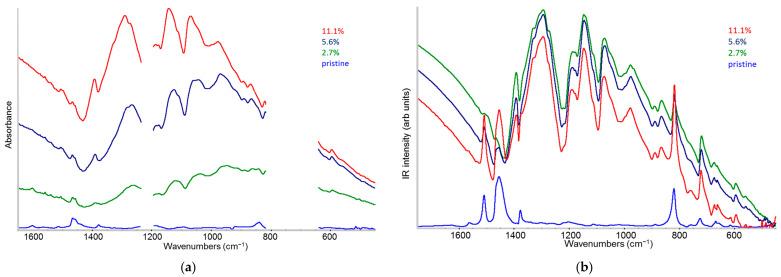 https://cdn.ncbi.nlm.nih.gov/pmc/blobs/35d5/11990279/1be6766c9a37/molecules-30-01403-g009.jpg
