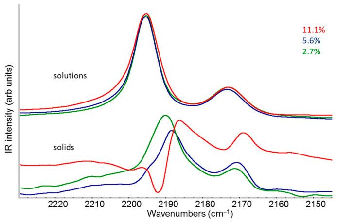 https://cdn.ncbi.nlm.nih.gov/pmc/blobs/35d5/11990279/97acba319daf/molecules-30-01403-g002.jpg