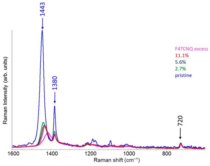 https://cdn.ncbi.nlm.nih.gov/pmc/blobs/35d5/11990279/c53d67dab47a/molecules-30-01403-g004.jpg