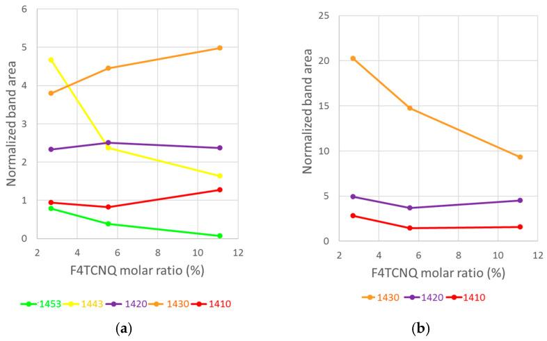 https://cdn.ncbi.nlm.nih.gov/pmc/blobs/35d5/11990279/ed0cec9a310a/molecules-30-01403-g008.jpg
