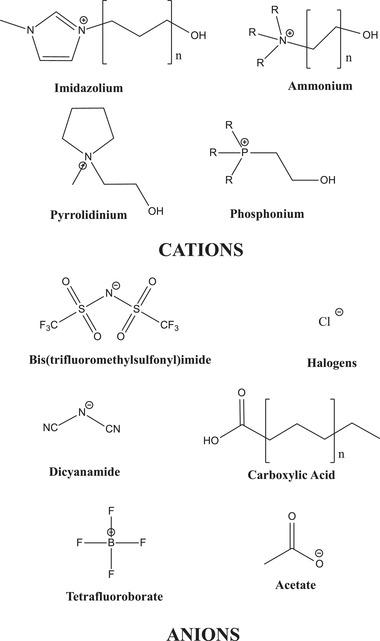 https://cdn.ncbi.nlm.nih.gov/pmc/blobs/35d6/8425867/3ec237402b18/ADVS-8-2004819-g010.jpg